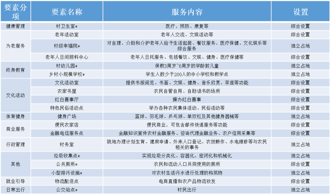 优秀村庄发展规划案例_优秀村庄规划案例_借鉴优质村庄规划经验