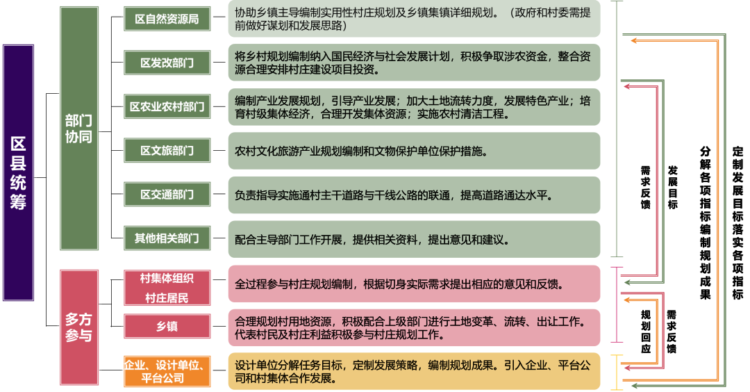 优秀村庄发展规划案例_优秀村庄规划案例_借鉴优质村庄规划经验