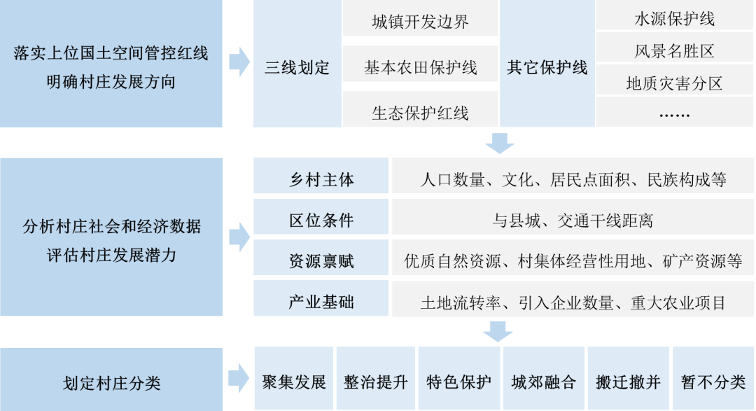 优秀村庄规划案例_优秀村庄发展规划案例_借鉴优质村庄规划经验