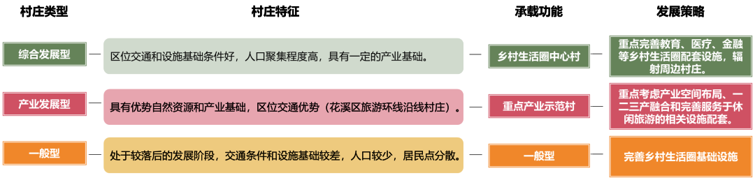 借鉴优质村庄规划经验_优秀村庄发展规划案例_优秀村庄规划案例