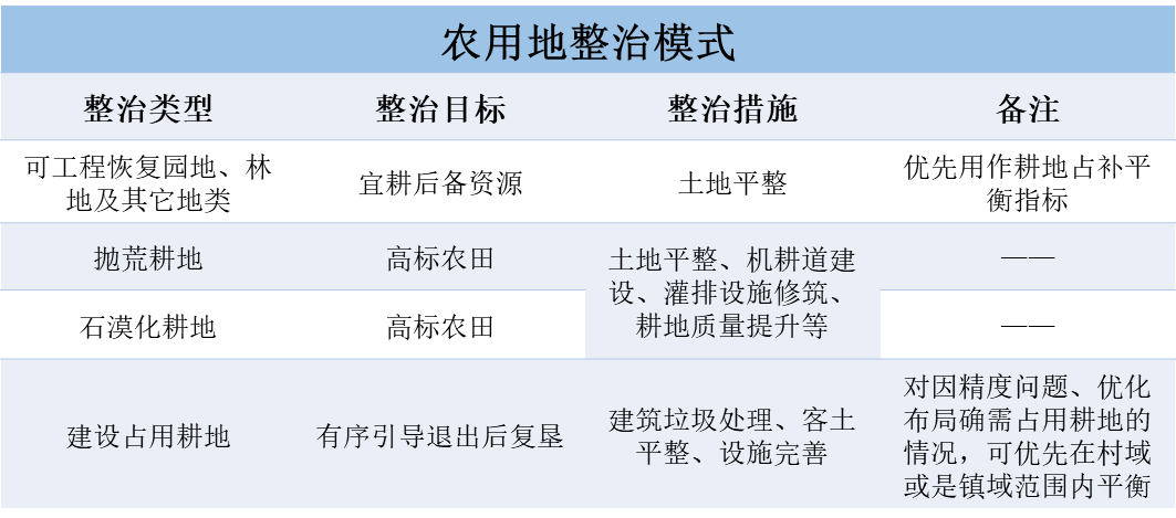 优秀村庄规划案例_借鉴优质村庄规划经验_优秀村庄发展规划案例