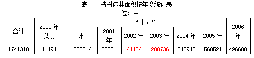 种植桉树技术方法_种植桉树技术要求_种植桉树技术