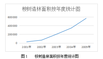 种植桉树技术要求_种植桉树技术_种植桉树技术方法