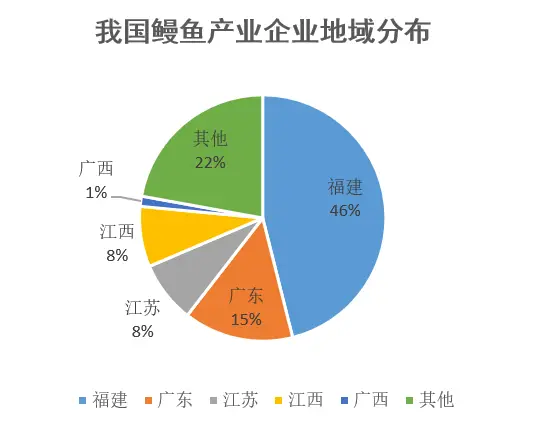 人工饲养鳗鱼_花鳗鲡人工养殖技术_人工养的鳗鱼有营养吗