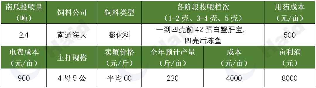 螃蟹养殖养套甲鱼技术视频教程_螃蟹养殖养套甲鱼技术视频_螃蟹套养甲鱼养殖技术