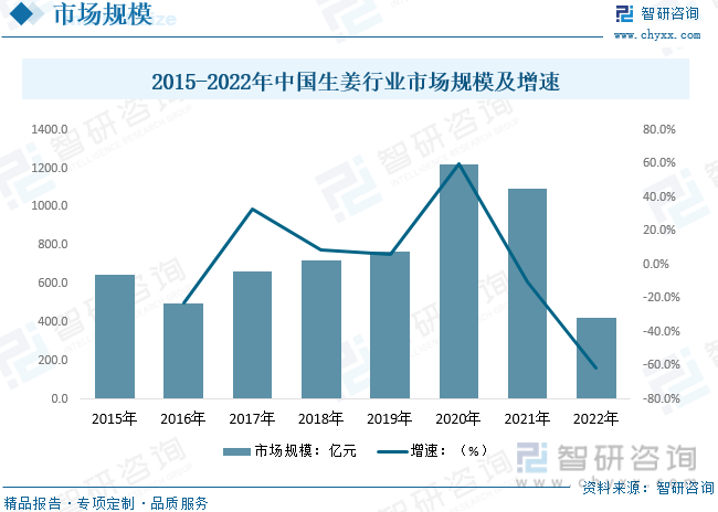 生姜种植技术和利润_生姜种植利润怎么样_生姜种植投资