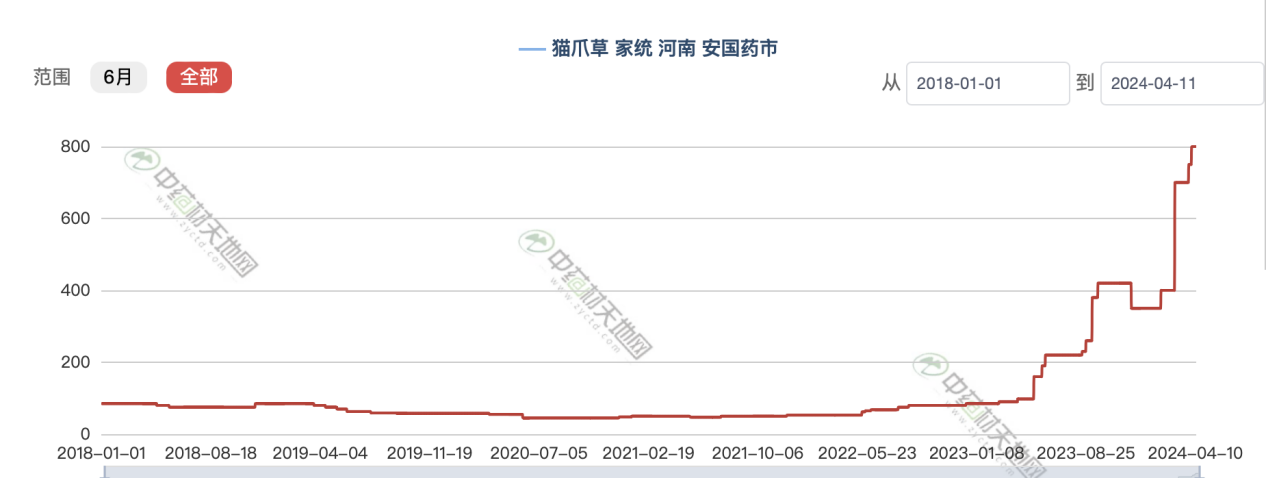 2020年种植白术怎么样_种白术赚钱吗_种植白术致富