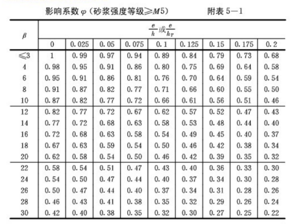 鉴定优质经验项目的意义_经验优秀_如何鉴定优质项目经验