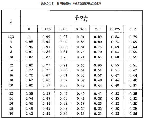 经验优秀_如何鉴定优质项目经验_鉴定优质经验项目的意义