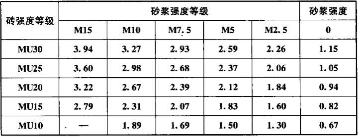 如何鉴定优质项目经验_鉴定优质经验项目的意义_经验优秀