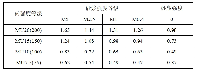 如何鉴定优质项目经验_经验优秀_鉴定优质经验项目的意义