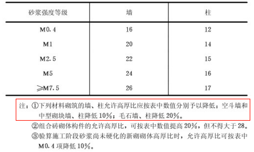 经验优秀_如何鉴定优质项目经验_鉴定优质经验项目的意义