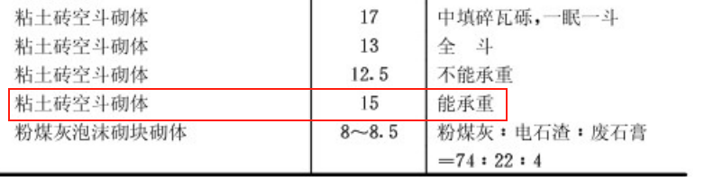 经验优秀_鉴定优质经验项目的意义_如何鉴定优质项目经验