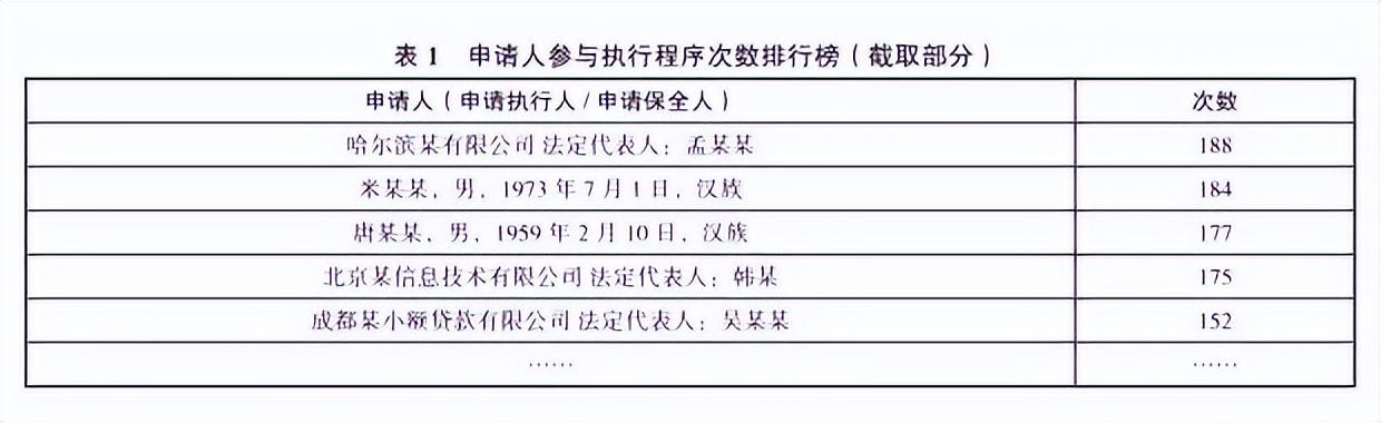 陈婕 | 基于执行文书的大数据法律监督