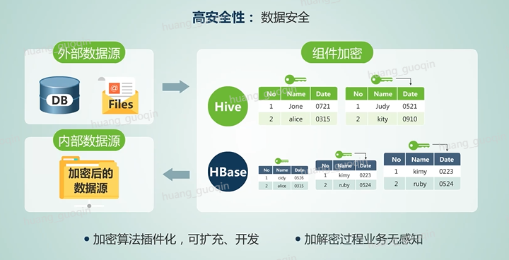 大数据优质经验介绍_数据和经验_数据经验分析