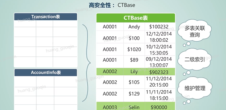 数据经验分析_大数据优质经验介绍_数据和经验