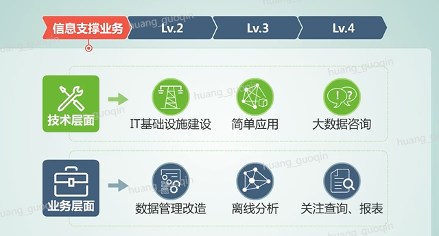 数据经验分析_数据和经验_大数据优质经验介绍