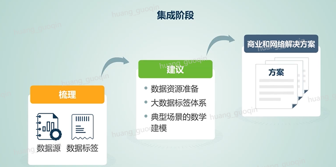 大数据优质经验介绍_数据和经验_数据经验分析