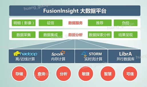 大数据优质经验介绍_数据和经验_数据经验分析