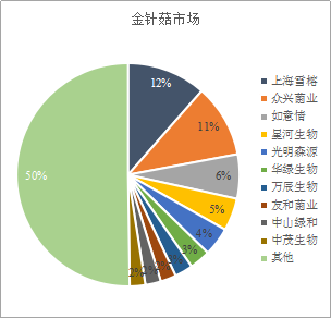 养殖杏鲍菇的市场前景_杏鲍菇养殖技术_杏鲍菇养殖技术视频播放