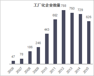 杏鲍菇养殖技术_杏鲍菇养殖技术视频播放_养殖杏鲍菇的市场前景