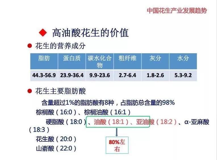 花生油致富经_花生食用油的功效与作用_花生榨油赚钱吗