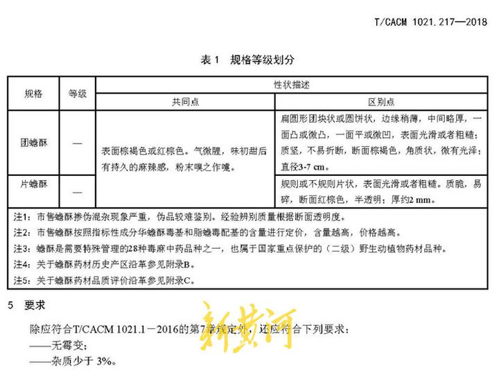 致富经癞蛤蟆药_致富经癞蛤蟆药_致富经癞蛤蟆药