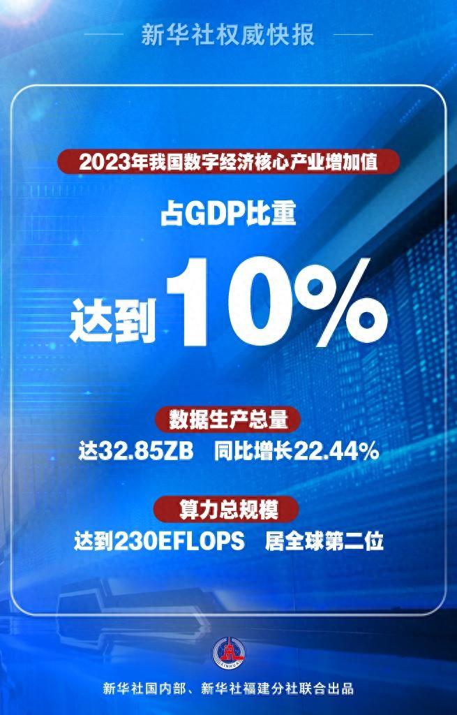 新华鲜报｜占比达10%！中国数字经济“长”得快