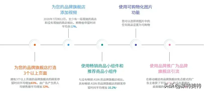 优秀店铺分享心得_优质商家经验分享_店铺经验分享