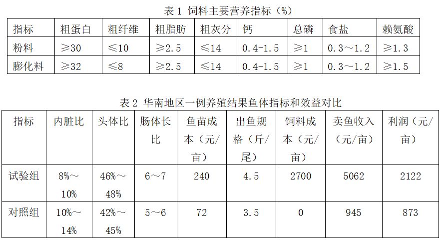 鳙鱼高产养殖技术视频_鳙鱼养殖成本及利润_池塘主养鳙鱼养殖高产技术