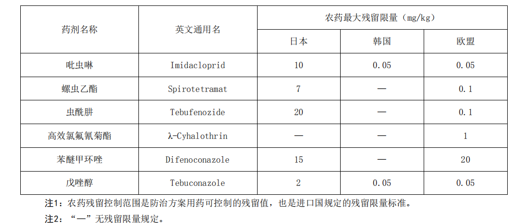 种植金银花家庭技术要求_家庭金银花种植技术_种植金银花需要什么条件