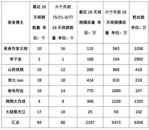 致富三农种植_致富三农养鸡_三农致富经2107