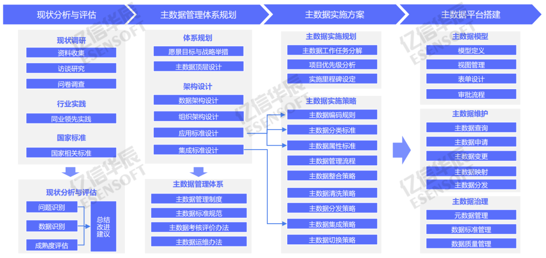 经验数据法_大数据优质经验_经验数据是什么