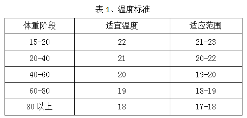 养殖喂猪技术新进展_养殖场喂猪新技术_养殖喂猪技术新闻