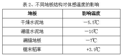 养殖喂猪技术新进展_养殖场喂猪新技术_养殖喂猪技术新闻