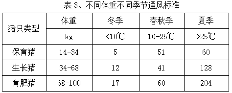 养殖场喂猪新技术_养殖喂猪技术新闻_养殖喂猪技术新进展