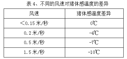 养殖喂猪技术新进展_养殖场喂猪新技术_养殖喂猪技术新闻