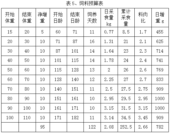 养殖喂猪技术新闻_养殖场喂猪新技术_养殖喂猪技术新进展