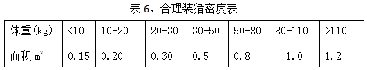 养殖喂猪技术新进展_养殖场喂猪新技术_养殖喂猪技术新闻