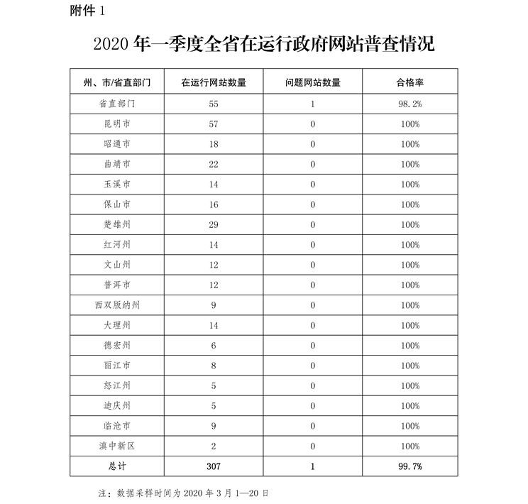 优秀政务新媒体_十佳政务新媒体评选_优质政务新媒体典型经验