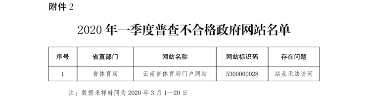 十佳政务新媒体评选_优秀政务新媒体_优质政务新媒体典型经验