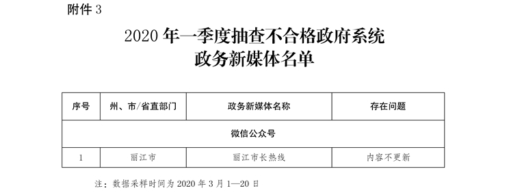 十佳政务新媒体评选_优秀政务新媒体_优质政务新媒体典型经验