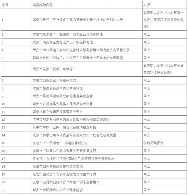 十佳政务新媒体评选_政务新媒体优秀案例_优质政务新媒体典型经验