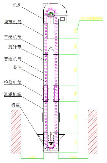 农业农村部发布《生猪多层养殖技术指导意见》