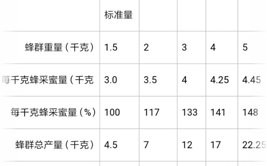 学养蜜蜂养殖技术视频指导_养蜜蜂技术视频大全-搜索页_蜜峰养殖技术视频教程