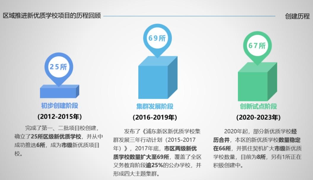 创建新优质学校的经验_创建新优质学校经验介绍_新优质学校创建心得体会