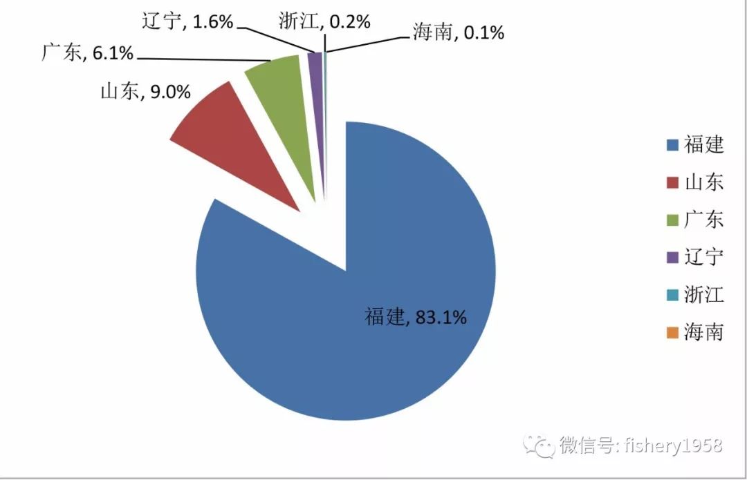 皱纹盘鲍和杂色鲍的区别_皱纹鲍鱼和普通鲍鱼的区别_皱纹盘鲍养殖技术规范