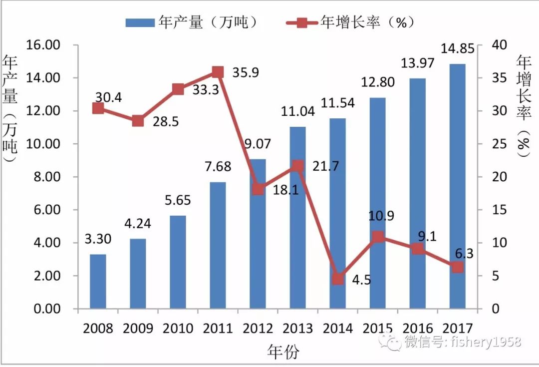 皱纹盘鲍养殖技术规范_皱纹鲍鱼和普通鲍鱼的区别_皱纹盘鲍和杂色鲍的区别