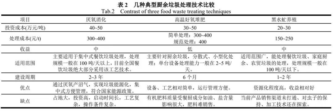 水蛭养殖技术北京_水蛭养殖场地要求_水蛭养殖成功案例