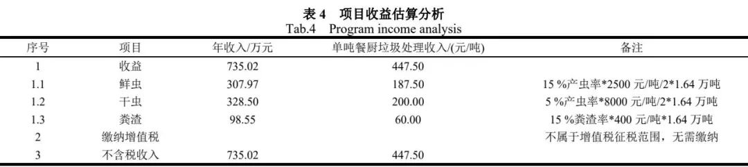 水蛭养殖场地要求_水蛭养殖成功案例_水蛭养殖技术北京